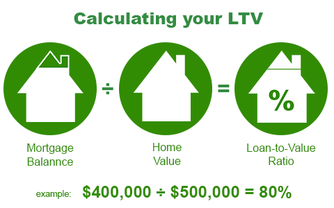 Ltv mortgage sales
